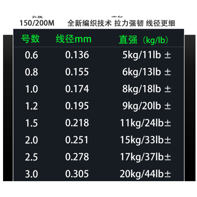 SENAR PE X8 / X12 Multicolor 150m from Japan Kuailitas Tinggi anti Kusut Anti Kriting Super Smooth SP013