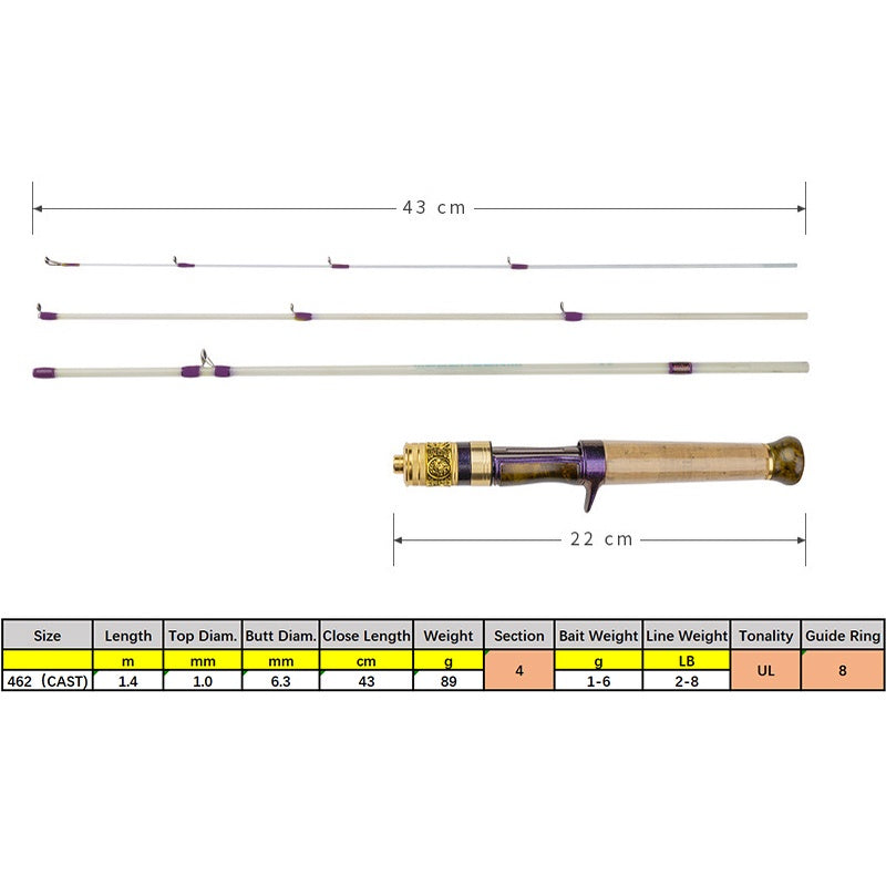 Joran pancing LEMOREN WHINDSHROOW 1.4m UL Travel Rod UltraLight Carbon Solid JP015